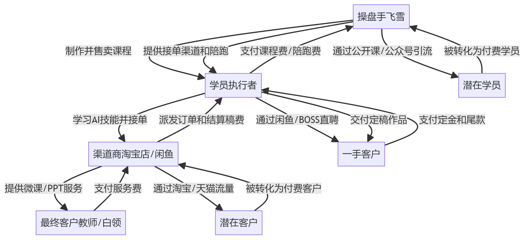 核心商业逻辑拆解
